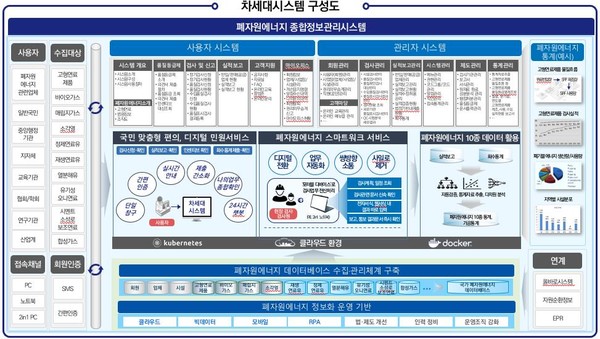 차세대 시스템 구성도 /자료제공=한국환경공단