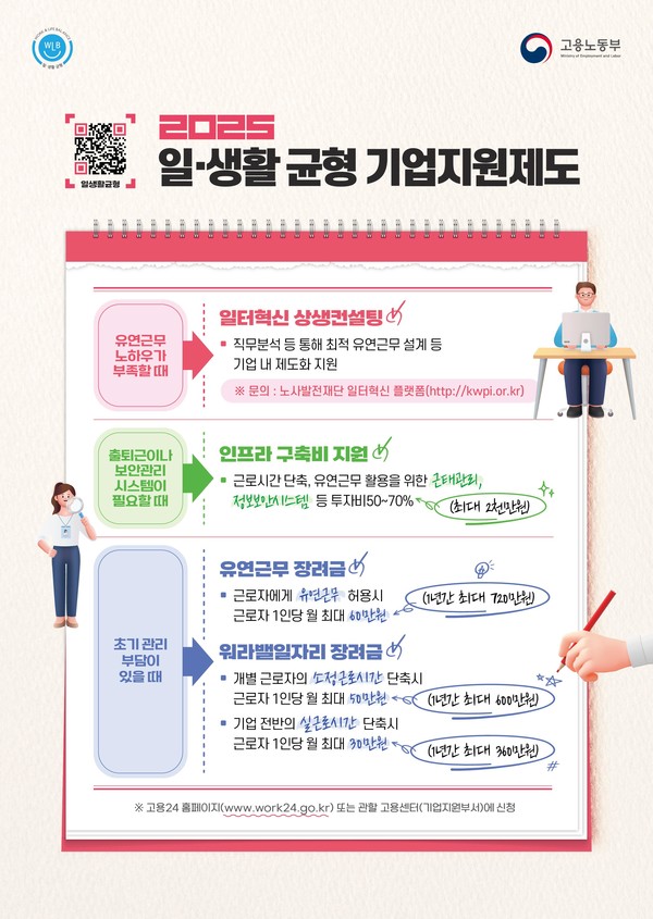 2025년 근로시간 단축‧유연근무 사업주 지원 /자료제공=고용노동부
