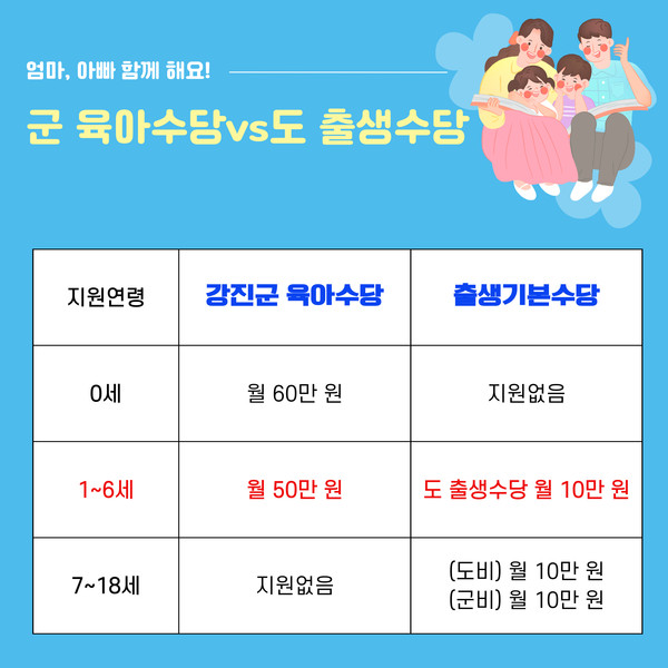 육아수당vs출생수당 / 사진제공=강진군