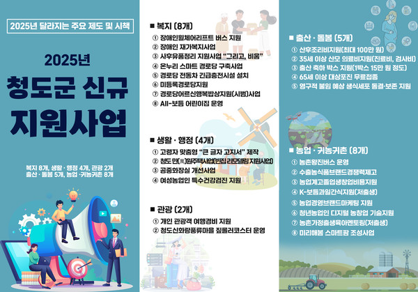 2025년 새해 달라지는 청도군 /사진제공=청도군