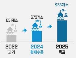 홍수정보 제공 지점(개소) /자료=환경부