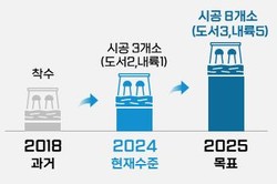 지하수저류댐 설치 확대(개소) /자료=환경부