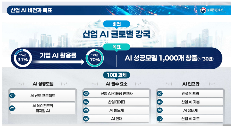 산업 AI 비전과 목표 /자료제공=산업통상자원부