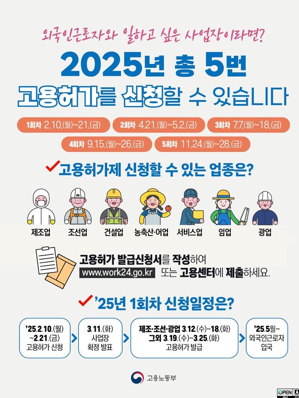 2025년 외국인근로자 고용허가 접수 /자료제공=고용노동부