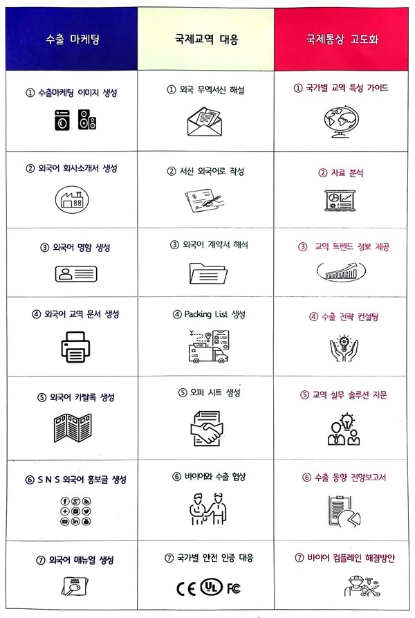 수원형 중소기업 AI 무역청, 활용 기업 모집 /자료제공=수원시