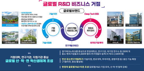글로벌 R&D 비지니스 거점 /사진제공=안산시