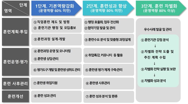훈련기관 도약 컨설팅 프로그램 /자료제공=고용노동부