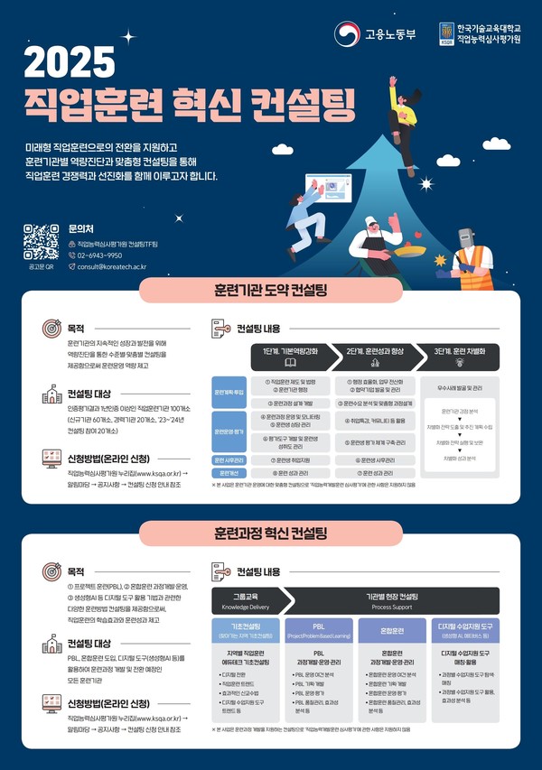 2025 직업훈련 혁신 컨설팅 포스터 /자료제공=고용노동부