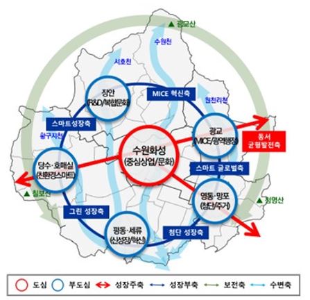 2040년 수원 도시기본계획 /자료제공=경기도