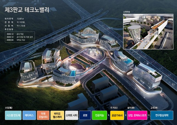 경기도, 제3판교 테크노밸리 첨단학과 대학 유치 추진 /자료제공=경기도