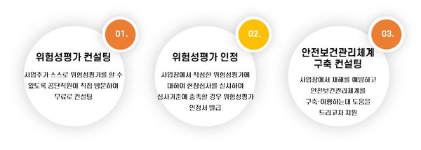 위험성 평가 /자료제공=고용노동부