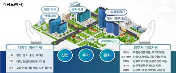 도심융합특구 사업 개요 /자료제공=국토교통부