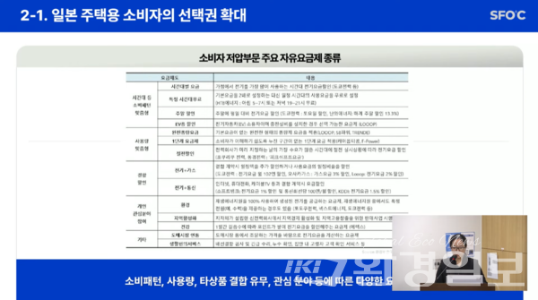 최서윤 기후솔루션 연구원은 일본과 호주의 사례를 중심으로 소비자의 재생에너지 선택권 보장 필요성을 강조했다. /사진=박지혜 tv