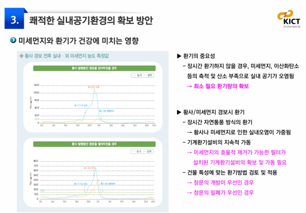 이 센터장은 장시간 환기하지 않을 경우 일어날 수 있는 일들을 제시하며 환기의 중요성에 대해 재차 강조했다. /자료제공=이윤규 센터장