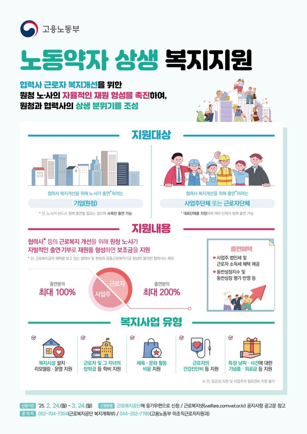 2025년 노동약자 상생 복지지원 /자료제공=고용노동부