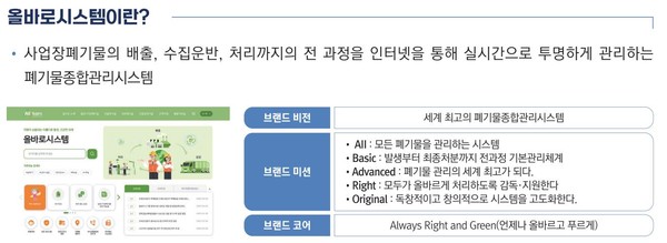 올바로시스템 (Allbaro) 개요 /자료제공=한국환경공단