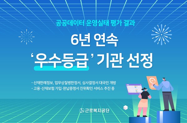 근로복지공단은 행정안전부가 주관하는 2024년 공공데이터 제공 운영실태 평가에서 6년 연속 최고등급인 ‘우수등급’ 기관으로 선정됐다. /자료제공=고용노동부