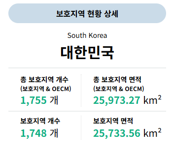 보호지역 현황 /자료출처=한국보호지역 통합DB관리시스템