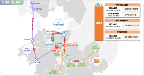 경기도 산업밸트 /자료제공=경기도