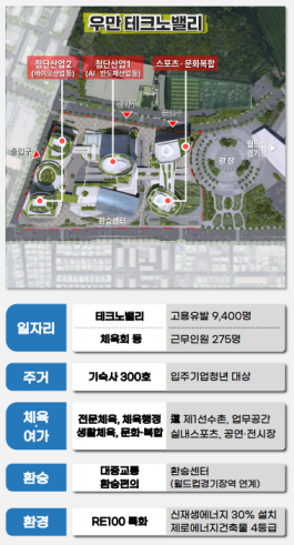 수원 우만테크노밸리 /자료제공=경기도