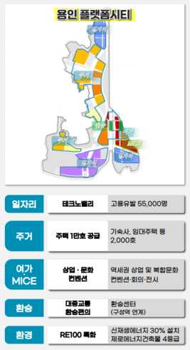 용인 플랫폼시티 /자료제공=경기도