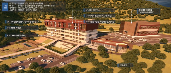 천년문화 플랫폼 /사진제공=강진군