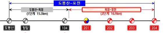 7호선 옥정~포천선 연장 노선 /자료제공=국토교통부