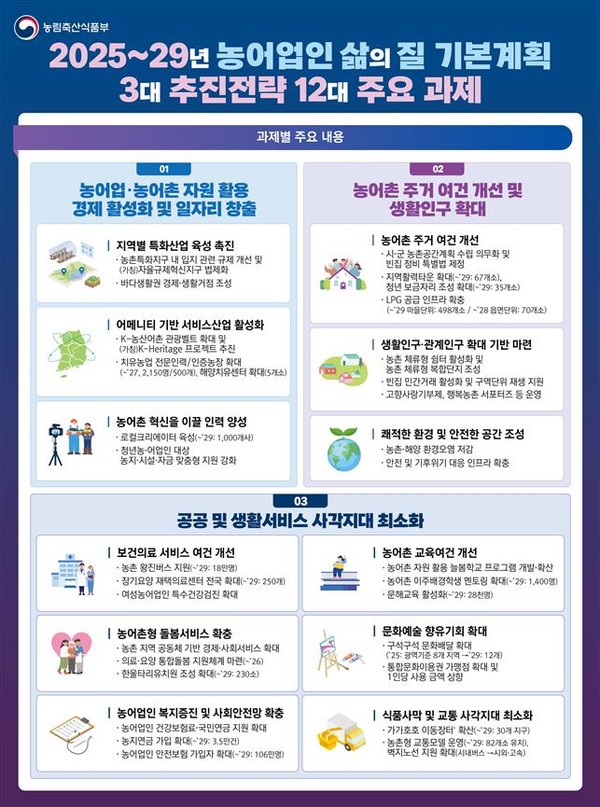 3대 전략 12대 추진과제 /자료제공=환경부
