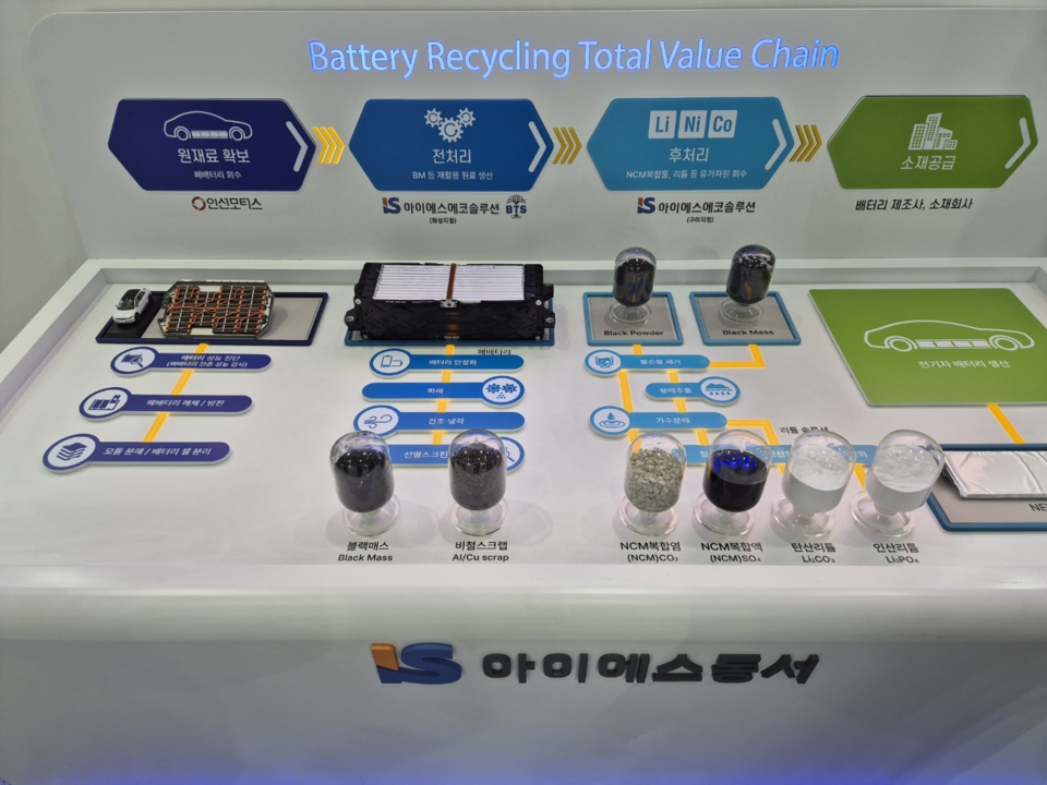 아이에스동서의 폐배터리 재활용 밸류체인 /사진=김태현 객원기자
