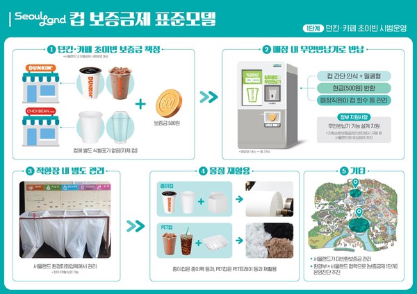 서울랜드 맞춤형 일회용 컵 보증금제 모델(안) /자료제공=환경부