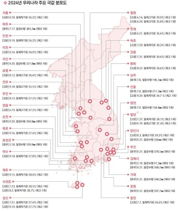 2024년 우리나라 이상기후 발생 분포도(월 극값 기준) /자료제공=기상청
