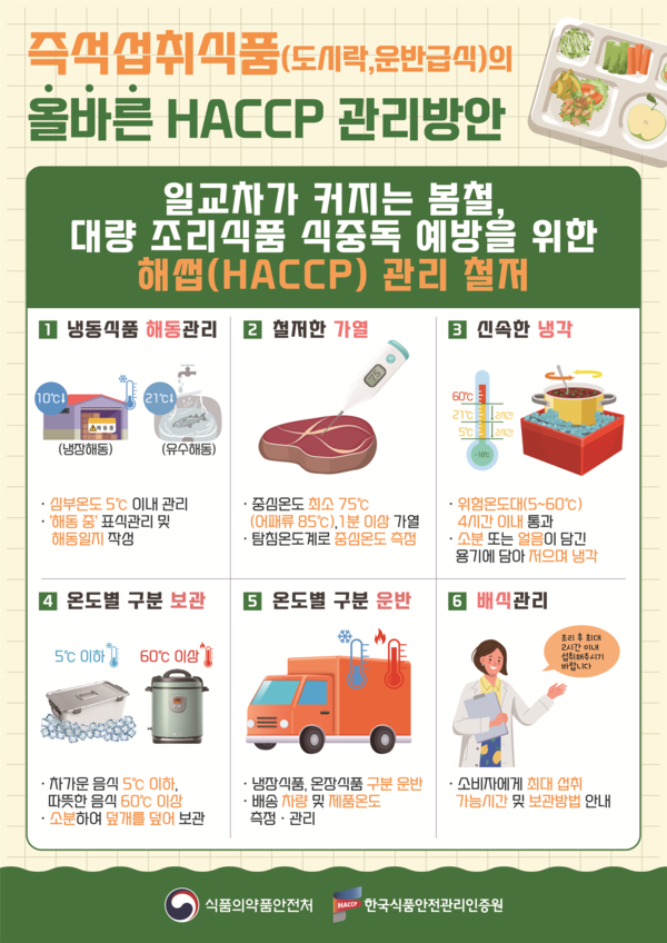 식약처에서 봄철 대량조리음식으로 인한 식중독 식품사고 예방 목적으로 HACCP 적용 식품업체에 즉석섭취식품의 올바른 관리방안에 대한 가이드라인을 제시했다./자료제공=식약처