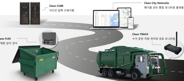 이탈리아 밀라노시 AIoT 센서 기반 공공지역 폐기물 수거 관리 시스템 고도화 실증 /자료=국토교통부