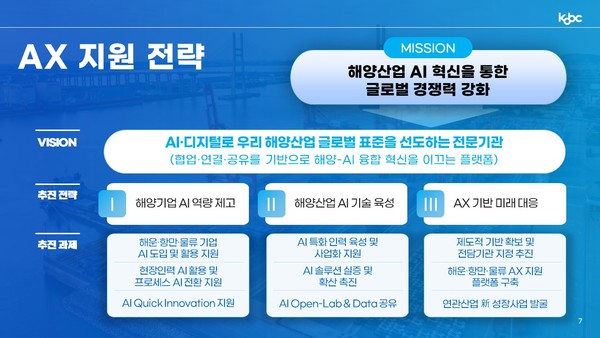 한국해양진흥공사 AX 기반 해양산업 스마트 혁신 전략 /자료=해양수산부