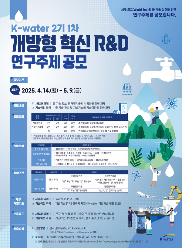 /자료제공=한국수자원공사