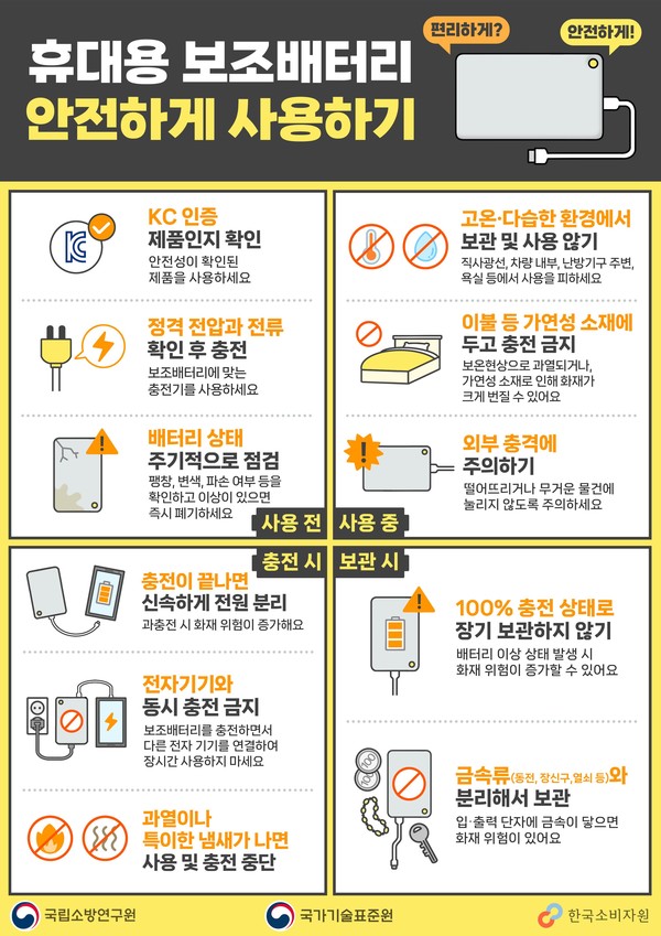 휴대용 보조배터리 화재사고 예방 홍보 포스터 /자료제공=한국소비자원