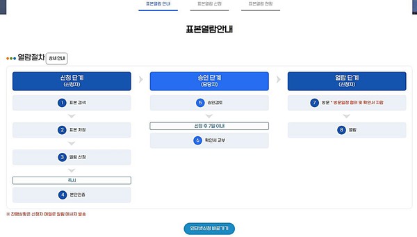 온라인 담수생물표본 열람 절차 /자료제공=환경부