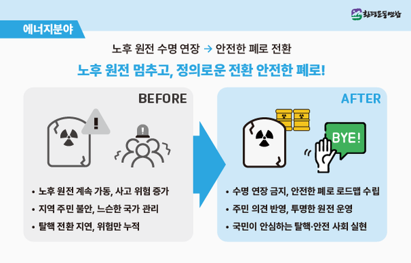 /자료제공=환경운동연합