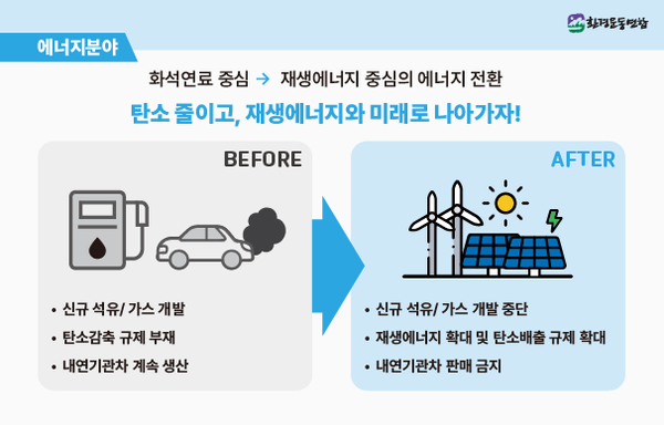 /자료제공=환경운동연합