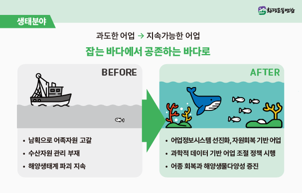 /자료제공=환경운동연합
