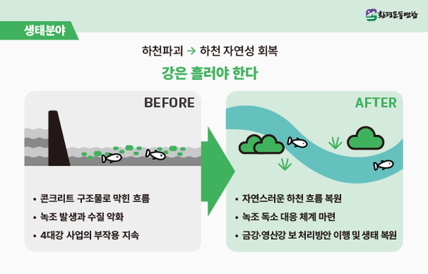 /자료제공=환경운동연합