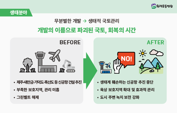 /자료제공=환경운동연합