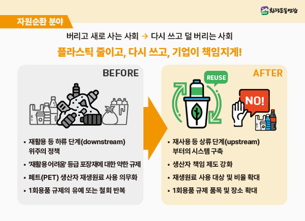 /자료제공=환경운동연합