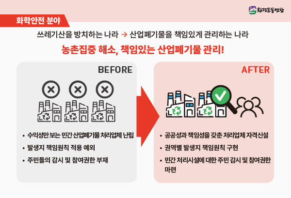 /자료제공=환경운동연합