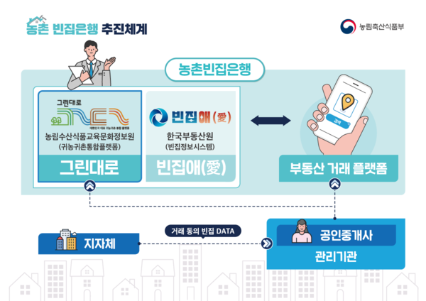 농촌빈집은행 개요 /자료제공=예천군