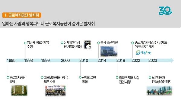 근로복지공단의 역사 /자료제공=고용노동부
