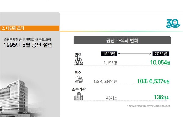 근로복지공단의 변화 /자료제공=고용노동부