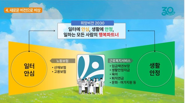 근로복지공단의 새로운 비전 /자료제공=고용노동부