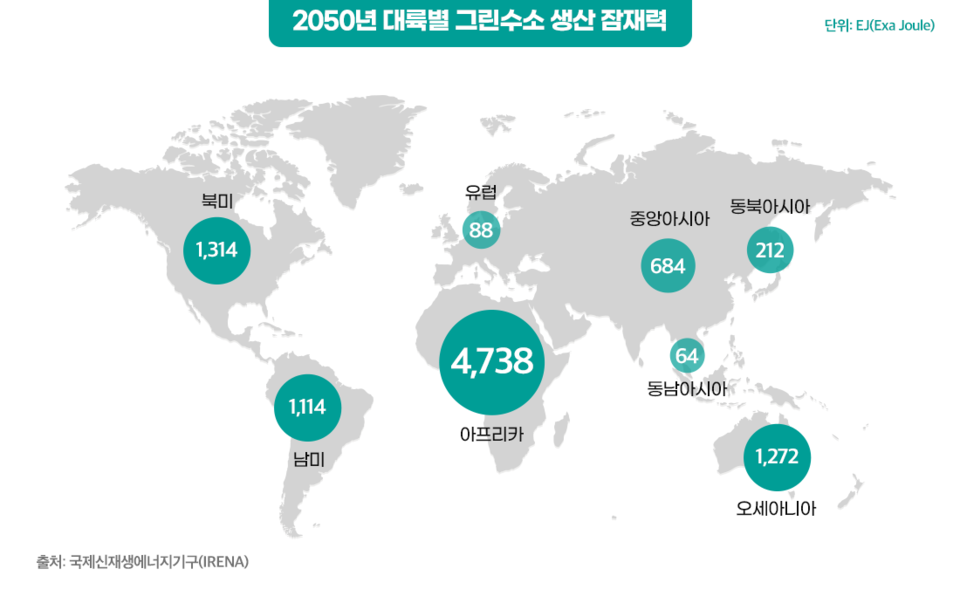 2050년 대륙별 그린수소 생산 잠재력 /자료출처=국제신재생에너지기구