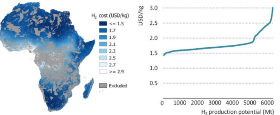 아프리카 대륙 수소 생산 단가 및 잠재적 수소 공급량 /자료출처= IEA(2022) Africa Energy Outlook